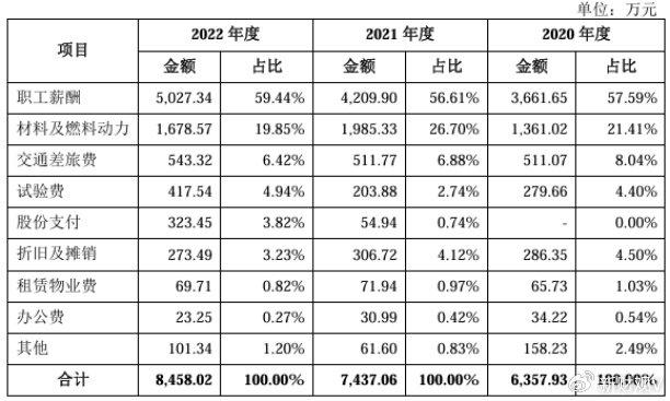 天有为IPO募资37亿创新高，单一客户依赖非行业常态