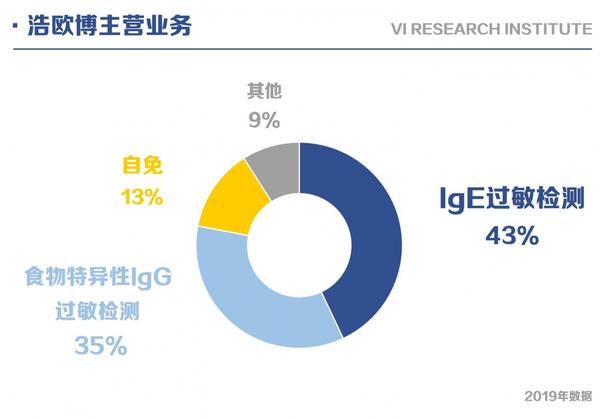 浩欧博高层大变动：六位高管离职，正大系强势入主掌舵